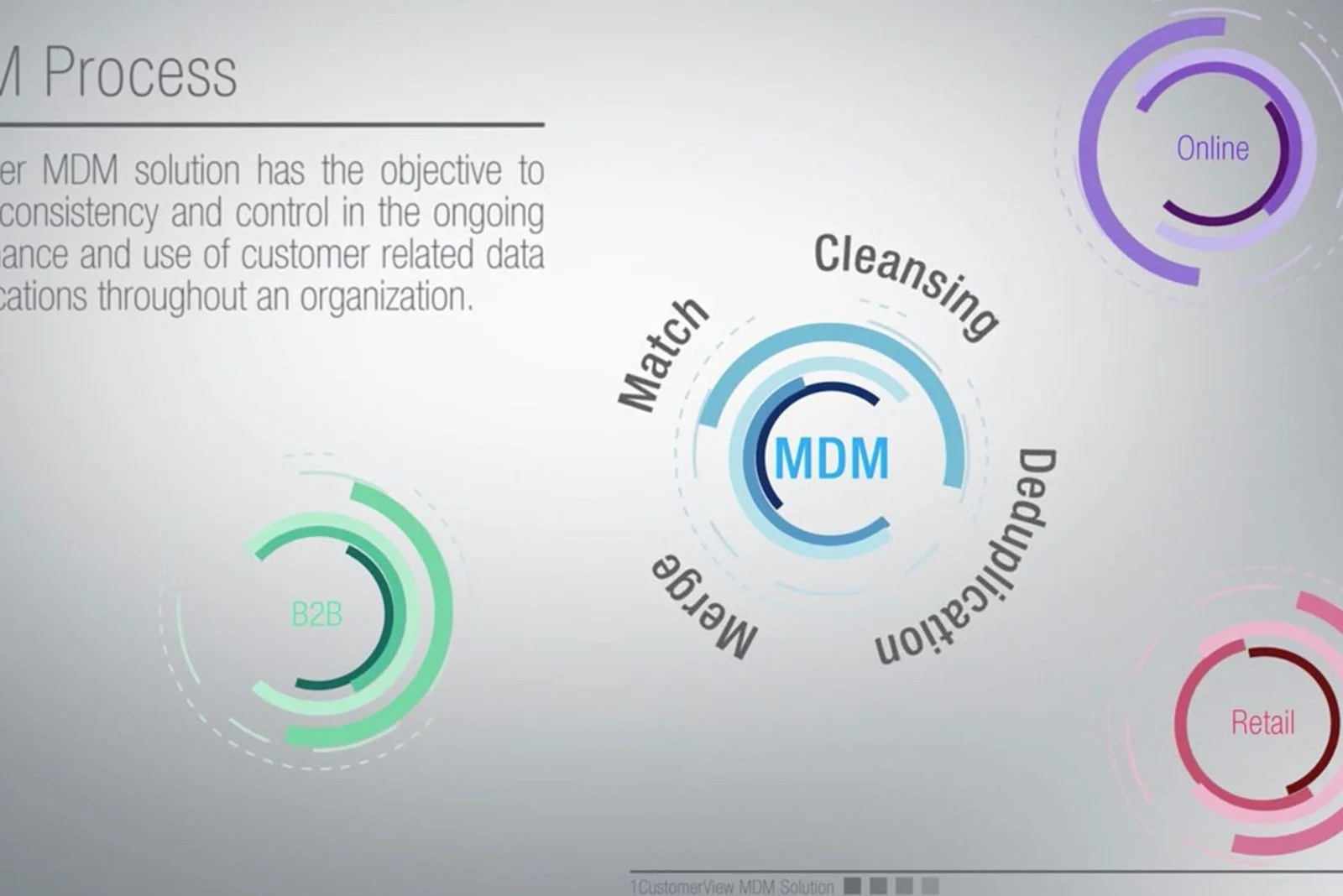 Multicom's 1CustomerView