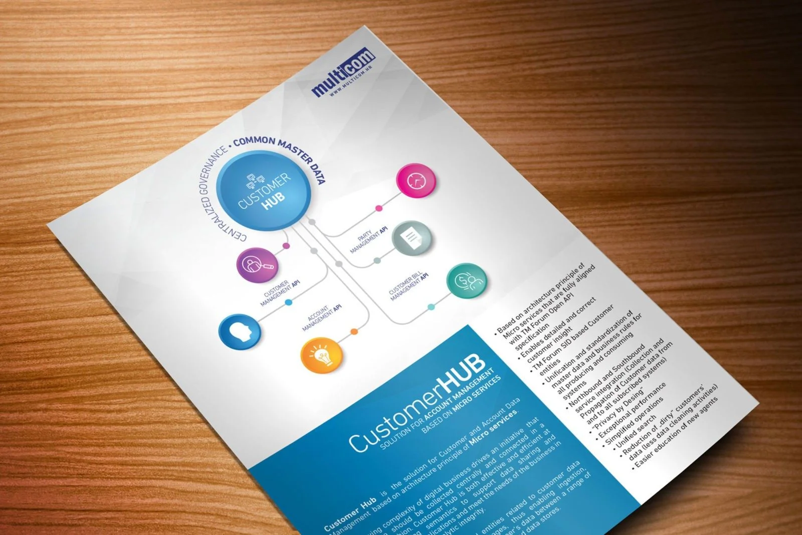 Multicom's CustomerHub