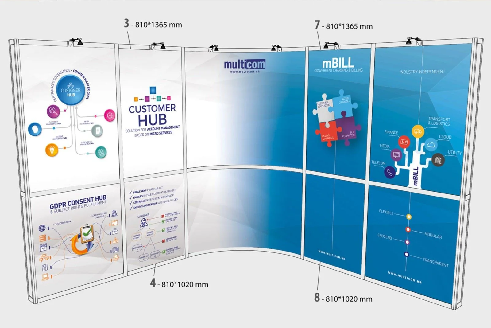 Multicom's New CustomerHUB